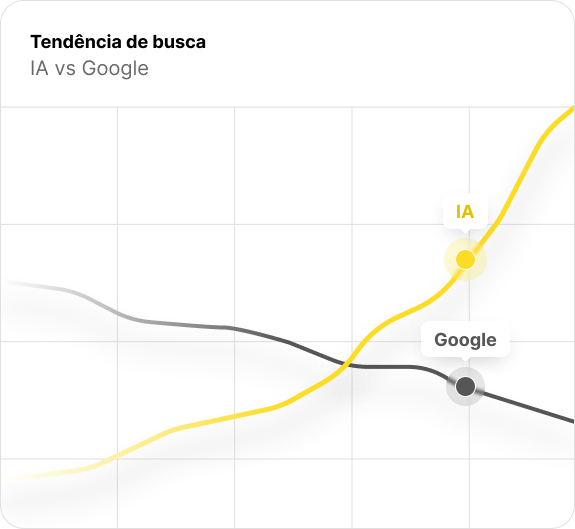 tendencia de busca